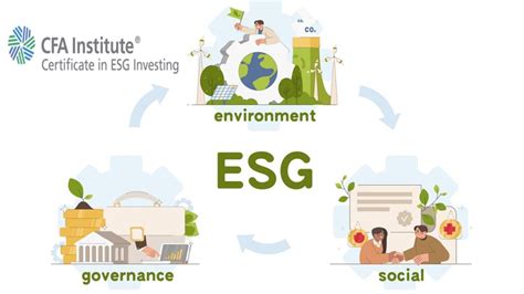 ESG-Investing Practice Tests