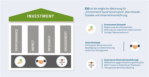 ESG-Investments: Von Ausschluss zu Strukturwandel