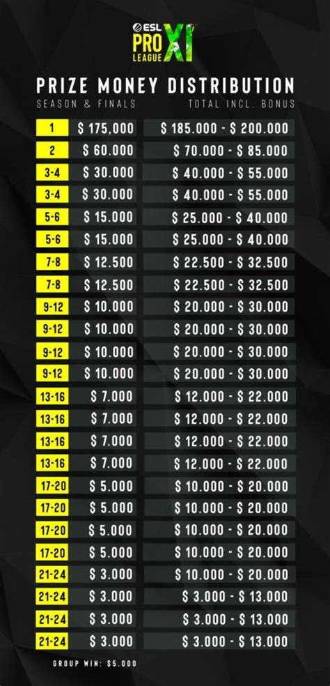 ESL Go4R6 Prize Pools & Top Players - Esports Earnings