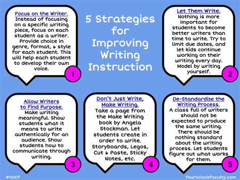 ESL Language Instruction Strategies Writing Giving students