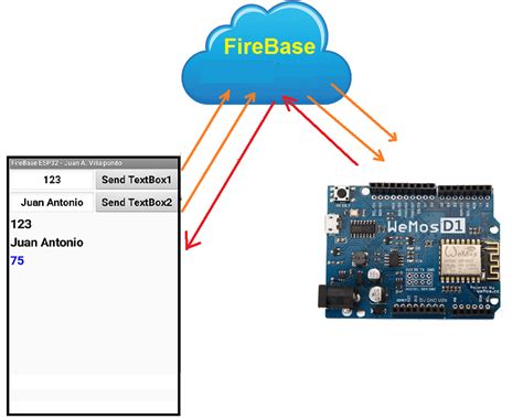 ESP8266-01, Firebase database, Pic+Arduino+Stm  – Mikrobotik.