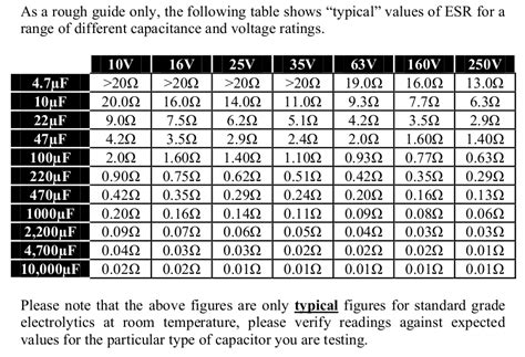 ESR Chart QuantumWarp