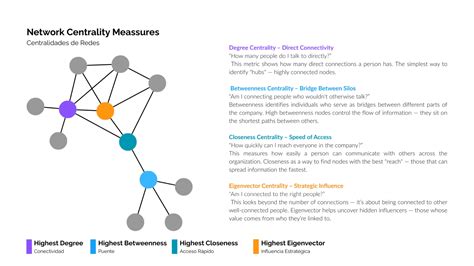 Essential Concepts and Measures in Organizational Network Analysis ... - coolestguyplanet.net