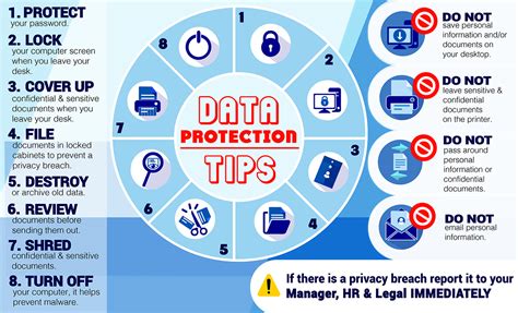 Essential Data Protection Tips for Digital Nomads Abroad - coolestguyplanet.net