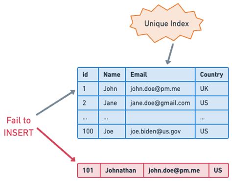 Essential Database Indexing Strategies for Scalable Product … - coolestguyplanet.net