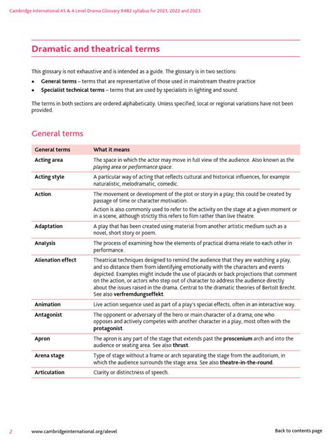 Essential Dramatic Terms and Theatrical Concepts - Student Notes ... - muktibox.com