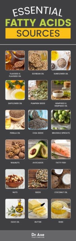Essential Fatty Acids Benefits, Sources & Recipes - Dr. - muktibox.com