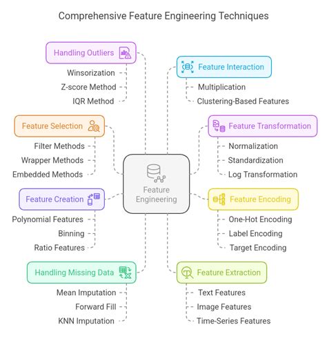 Essential Feature Engineering Techniques For Models PPT - coolestguyplanet.net