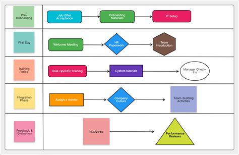 Essential Guide to Business Process Mapping - Smartsheet - coolestguyplanet.net