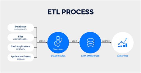 Essential Guide to ETL Architecture for Modern Data … - coolestguyplanet.net
