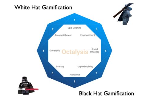 Essential Guide to Gamification Design in 2024 - coolestguyplanet.net