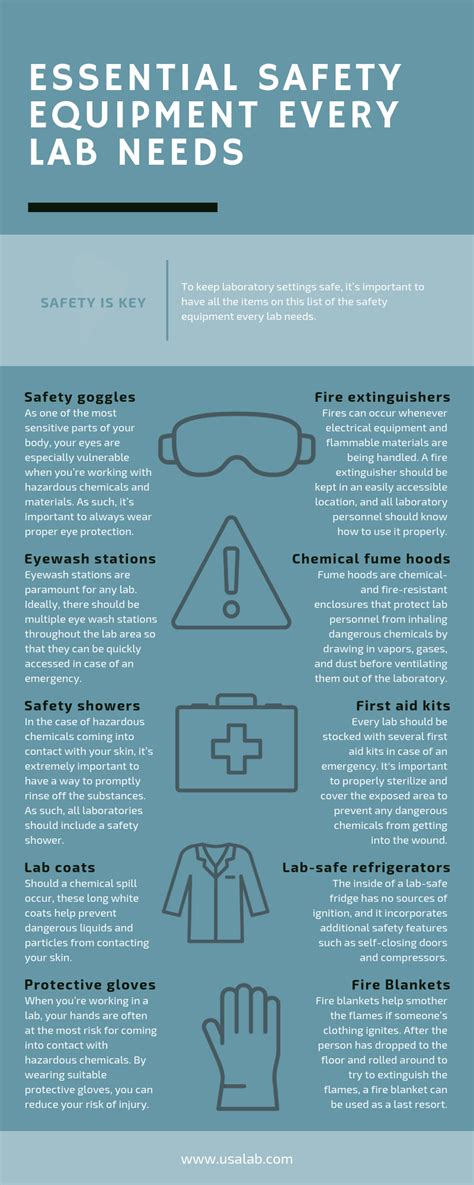 Essential Lab Safety Equipment: Complete List & Guide - wintechmobiles.com