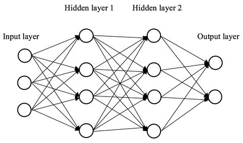 Essential Math For Understanding Neural Networks - wintechmobiles.com