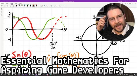 Essential Mathematics For Aspiring Game Developers - wintechmobiles.com