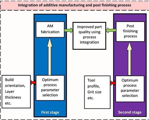 Essential Post-Processing Techniques for … - wintechmobiles.com