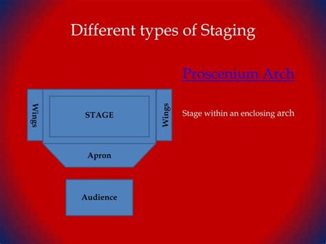 Essential Theatre Stage Terminology - muktibox.com