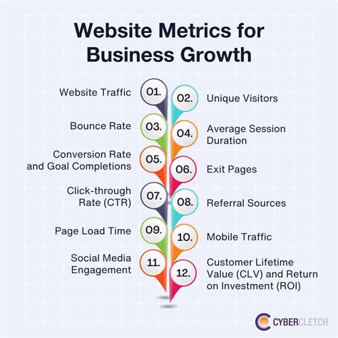 Essential Website Metrics for Traffic Growth - The … - coolestguyplanet.net