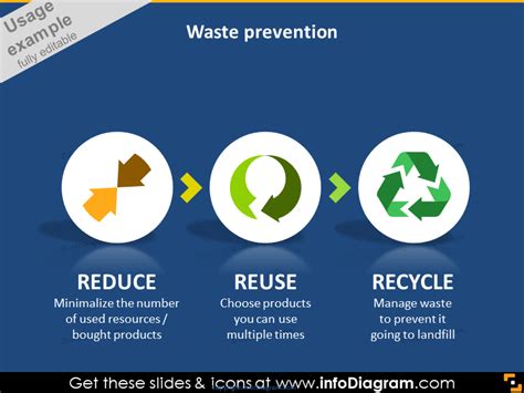 ESTABLISH AMBITIOUS AND BINDING WASTE PREVENTION AND REUSE TARGETS SET ... - raincitystudios.com