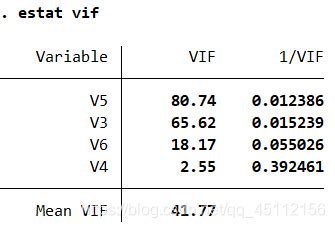 estat vif - Stata Help - Reed College - wintechmobiles.com