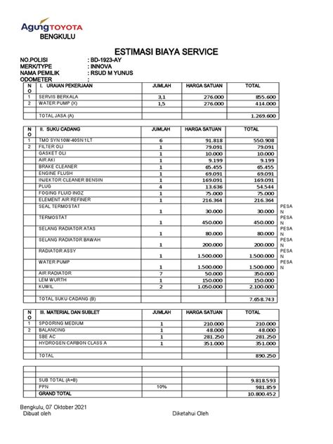 Estimasi Biaya Service | Daya Motor - raincitystudios.com