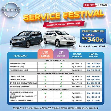 Estimasi Biaya Service Nissan Grand Livina - Jago Bengkel - raincitystudios.com