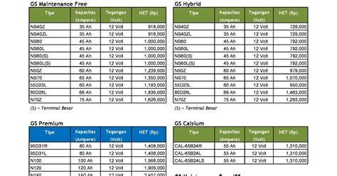 Estimasi Harga Aki Mobil GS Sebagai Pertimbangan - raincitystudios.com