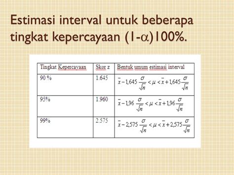 ESTIMASI TITIK DAN INTERVAL KEPERCAYAAN - PDF Free … - wintechmobiles.com