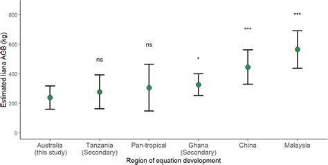 Estimating Above-Ground Liana Biomass in ... - Wiley … - muktibox.com
