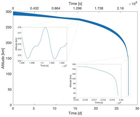 Estimating the Orbiter reentry trajectory and the associated peak ... - wintechmobiles.com