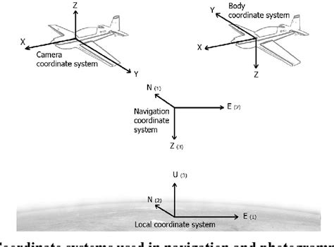 ESTIMATION OF ANGLE ELEMENTS OF EXTERIOR …