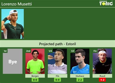 Estoril Milik Lorenzo - detiksport - muktibox.com