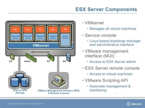 ESX Server from VMware