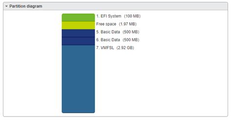 ESXi 7 bootbank partition size 500MB, 1 GB, or 4 GB? : vmware