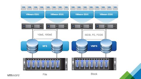 ESXi routing between 2 NICs w/o dedicated VM - VMware