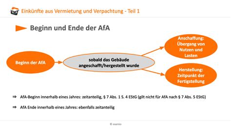 EStH 2024 - Anhang 30 VII. - Vermietung und Verpachtung