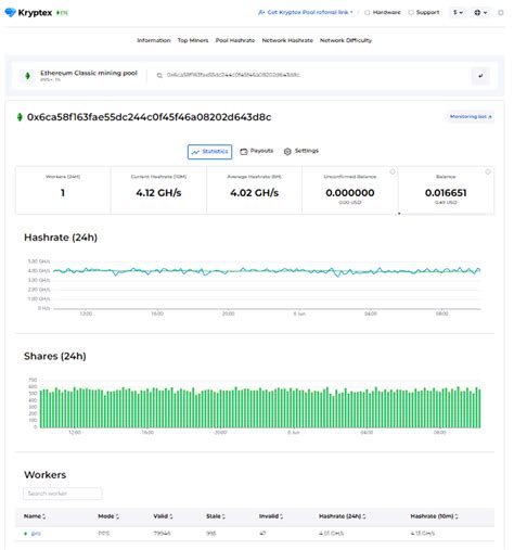 ETC Mining Pool Kryptex Pool