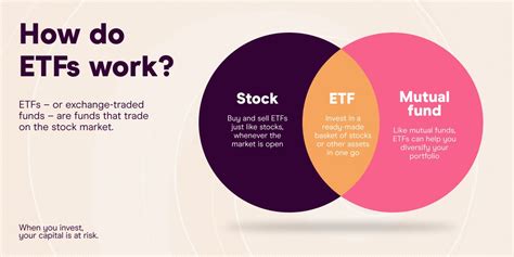 ETF for