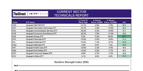 ETFs That Aren