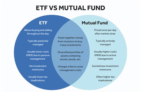 ETFs and Mutual Funds What to consider 