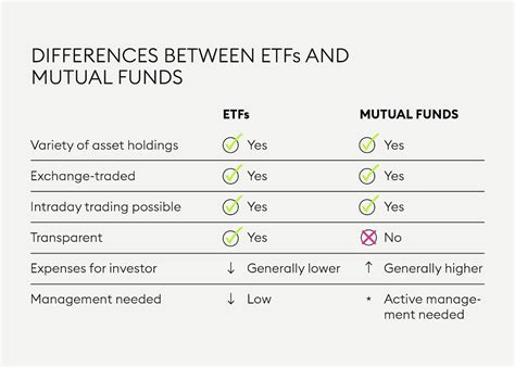 ETFs vs Mutual Funds 6 Differences Between Them