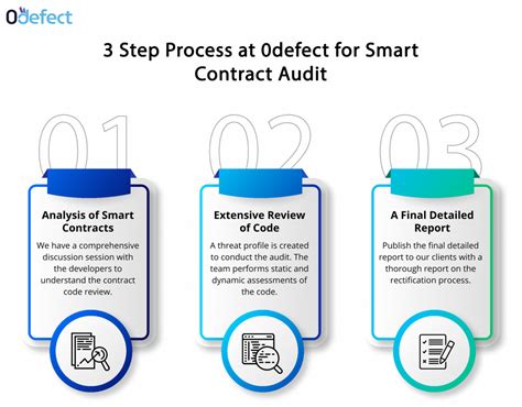 Ethereum Smart Contract Audit CheckList.pdf - GitHub - coolestguyplanet.net