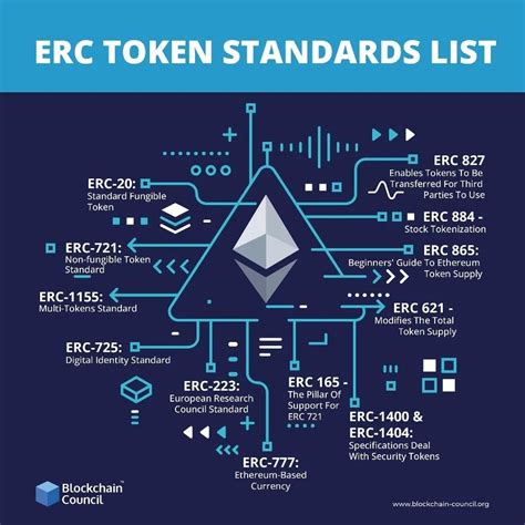 Ethereum Token Standards - ERC20, ERC721, ERC223 and More - coolestguyplanet.net