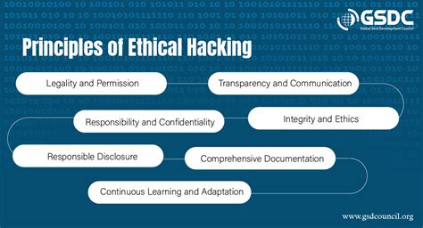 Ethical Hacking Fundamentals - Coursera - coolestguyplanet.net
