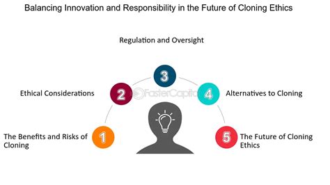 Ethics of cloning - muktibox.com