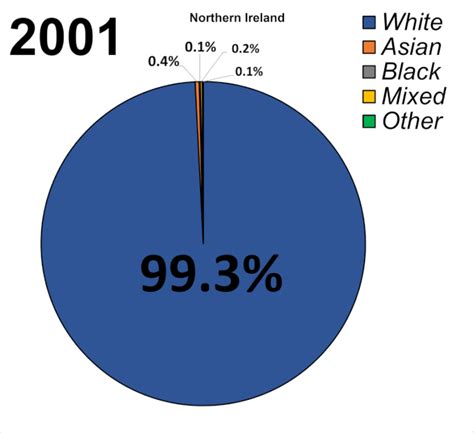 Ethnic groups in the United Kingdom - wintechmobiles.com