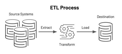 ETL Best Practices from Traditional to Modern Processes - coolestguyplanet.net