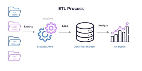ETL Design Process and Best Practices - TrainingHub.io - coolestguyplanet.net