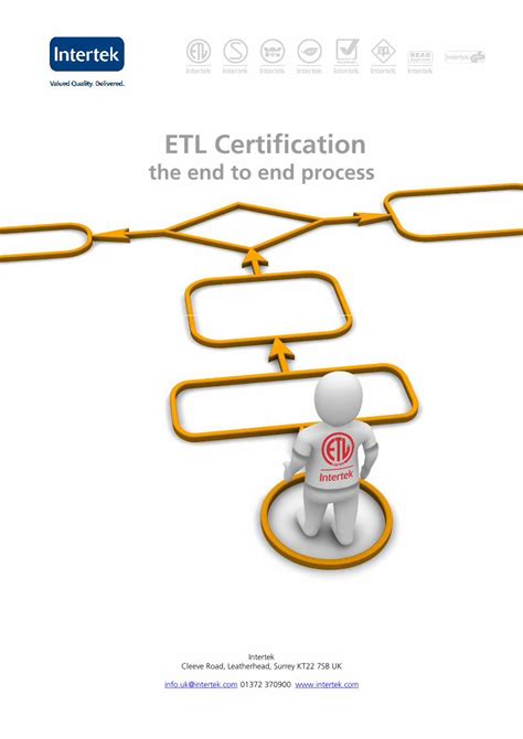 ETL End to End Process - Filix ltd....An ETL Certification Mark (also ...