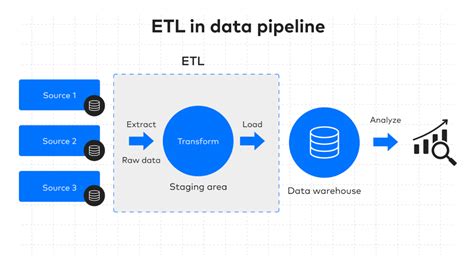 ETL Pipeline - BMC Software - coolestguyplanet.net