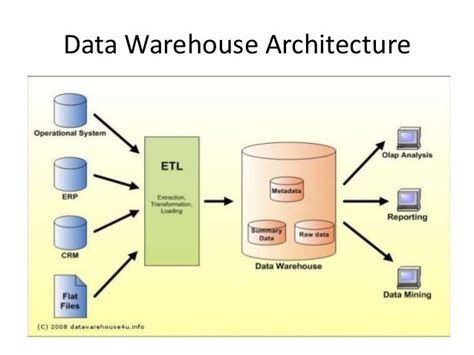 ETL Process in Data Warehouse - GeeksforGeeks - coolestguyplanet.net